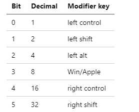 Keyboard Modifiers