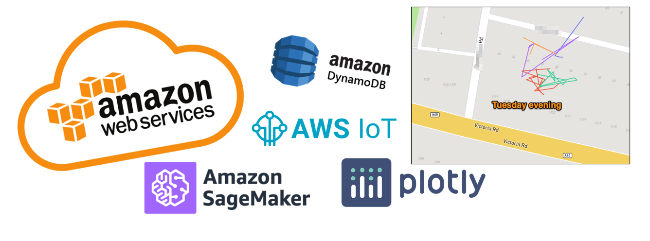 AWS IoT, DynamoDB and SageMaker