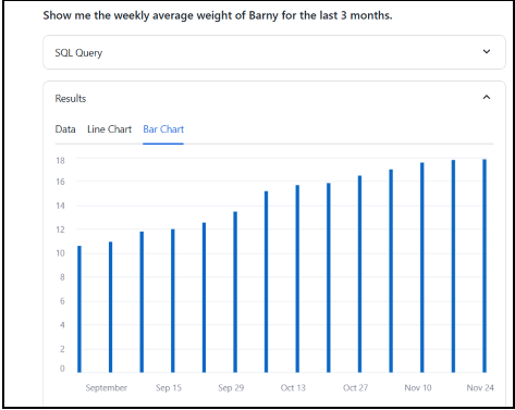 Barney has grown a lot over 3 months