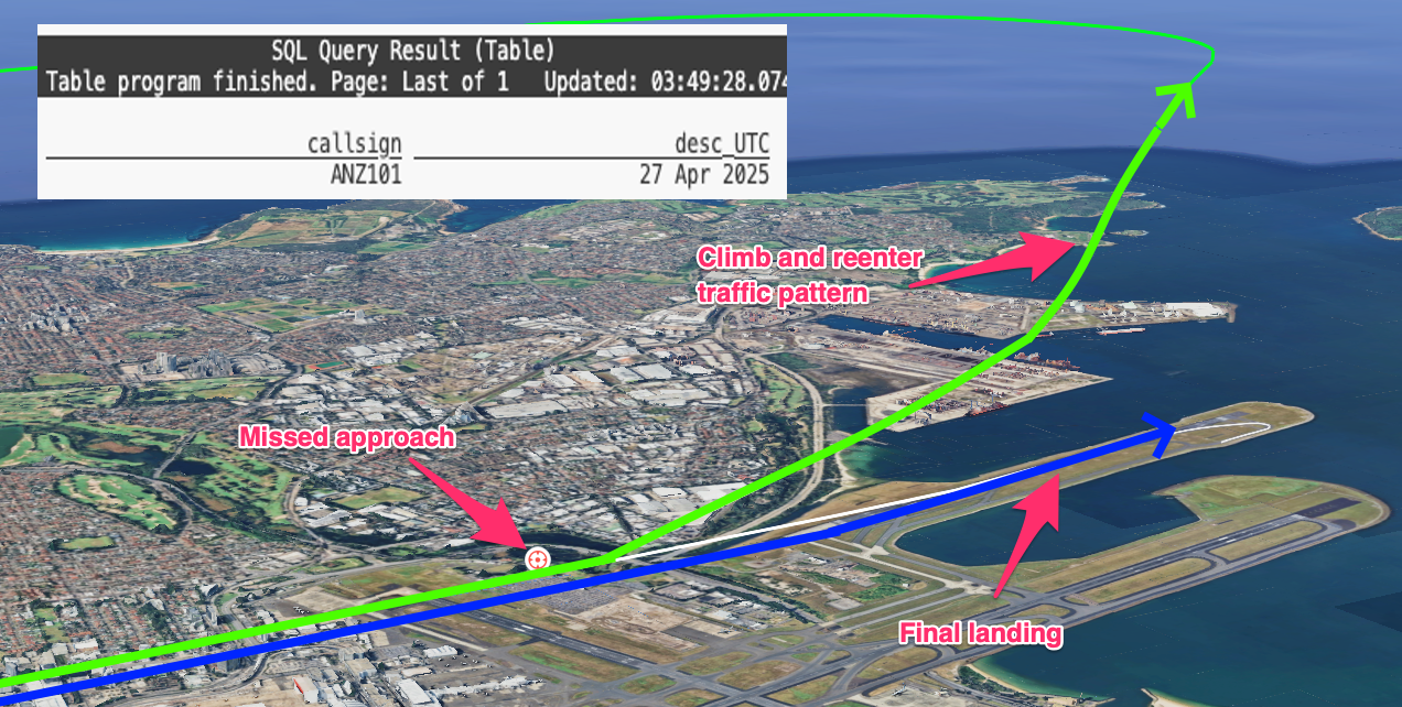Google Earth mapping of missed approach landing